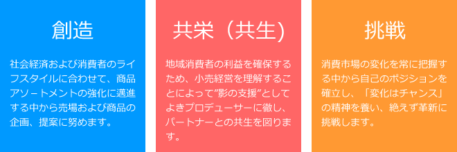 企業理念